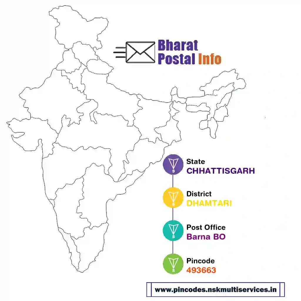 chhattisgarh-dhamtari-barna bo-493663